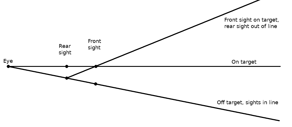 Ko'z xato diagramma