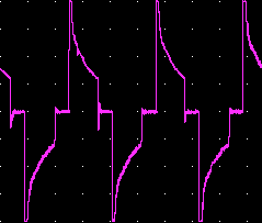 The current waveform of a power supply running off an inverter